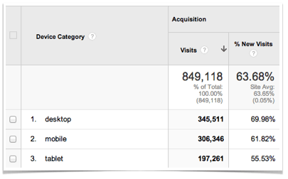 Mobile vs Desktop - December.