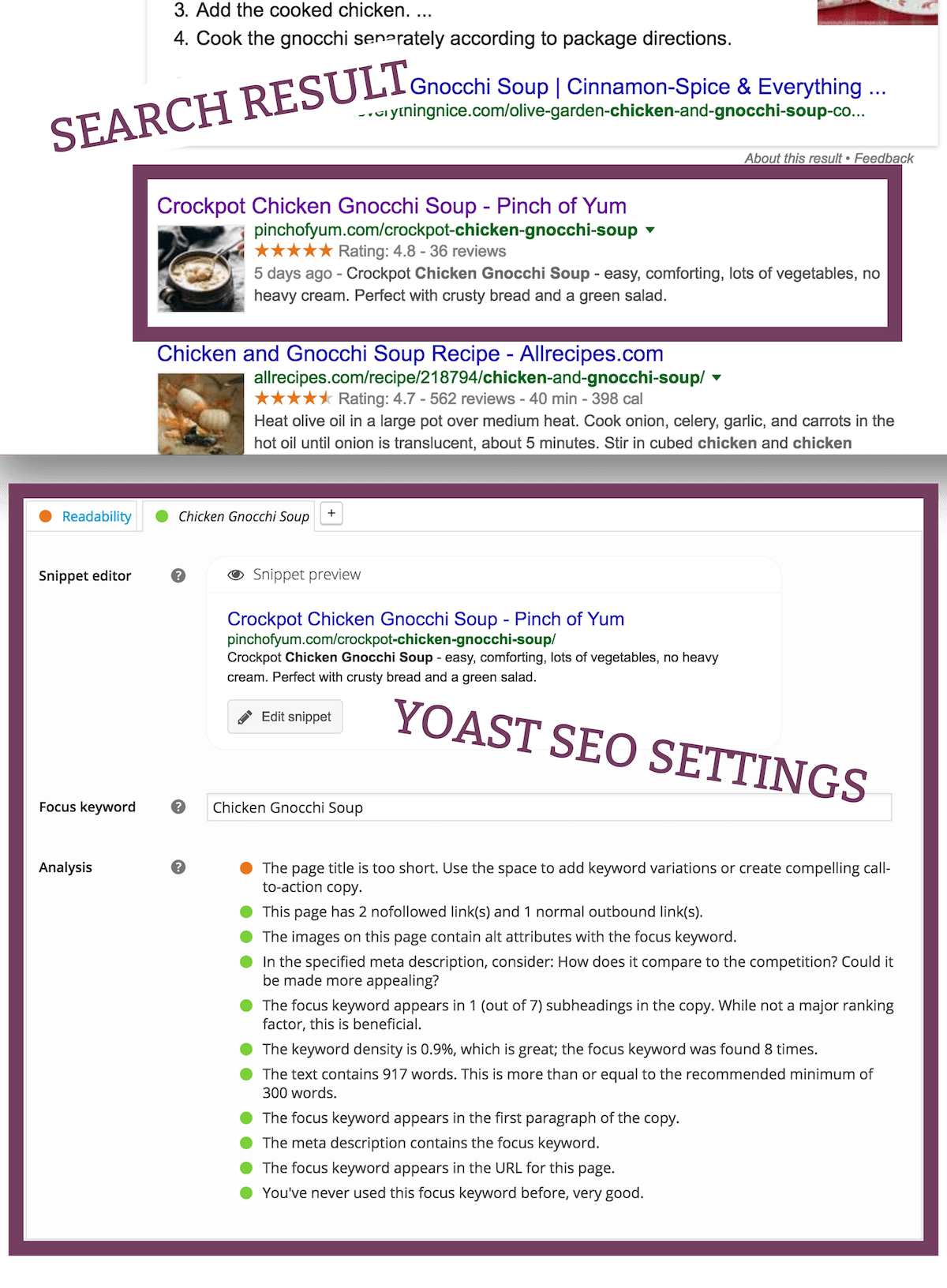 Yoast SEO Settings and Search Result.